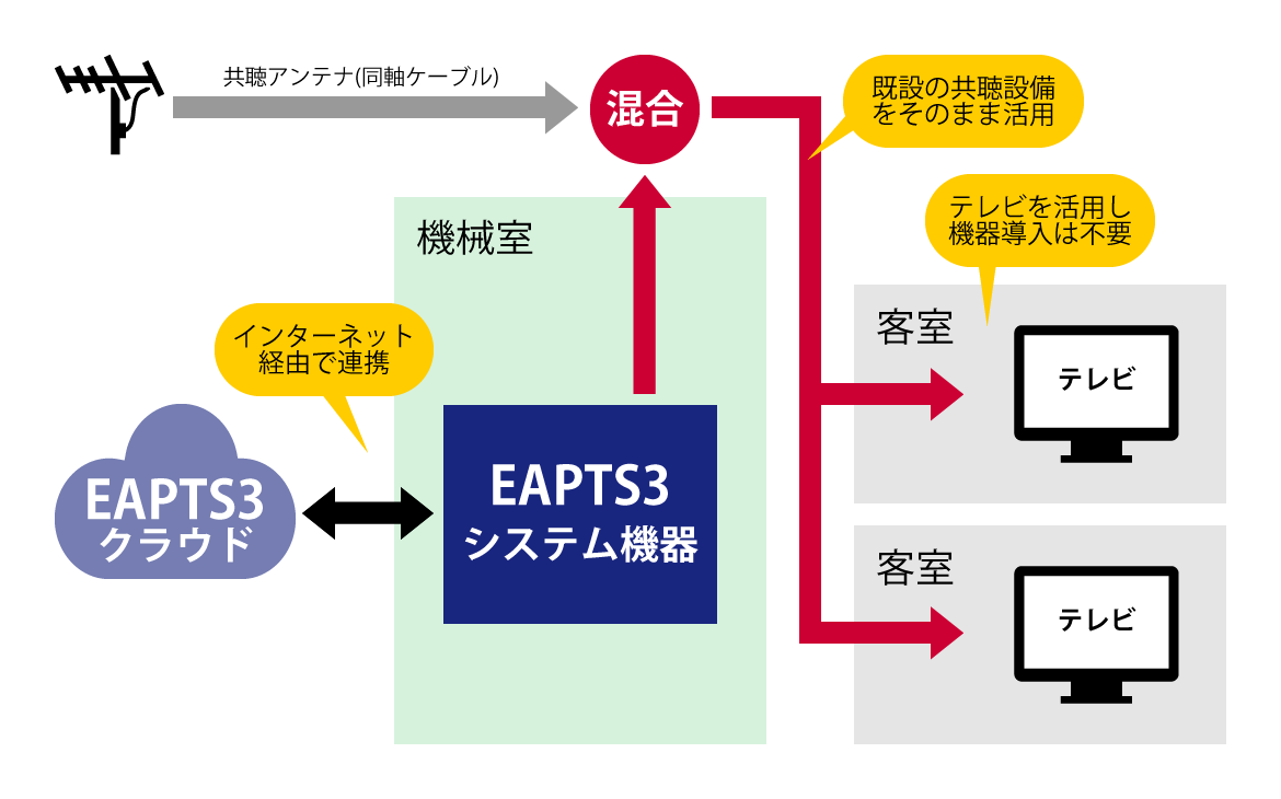 構成図イメージ