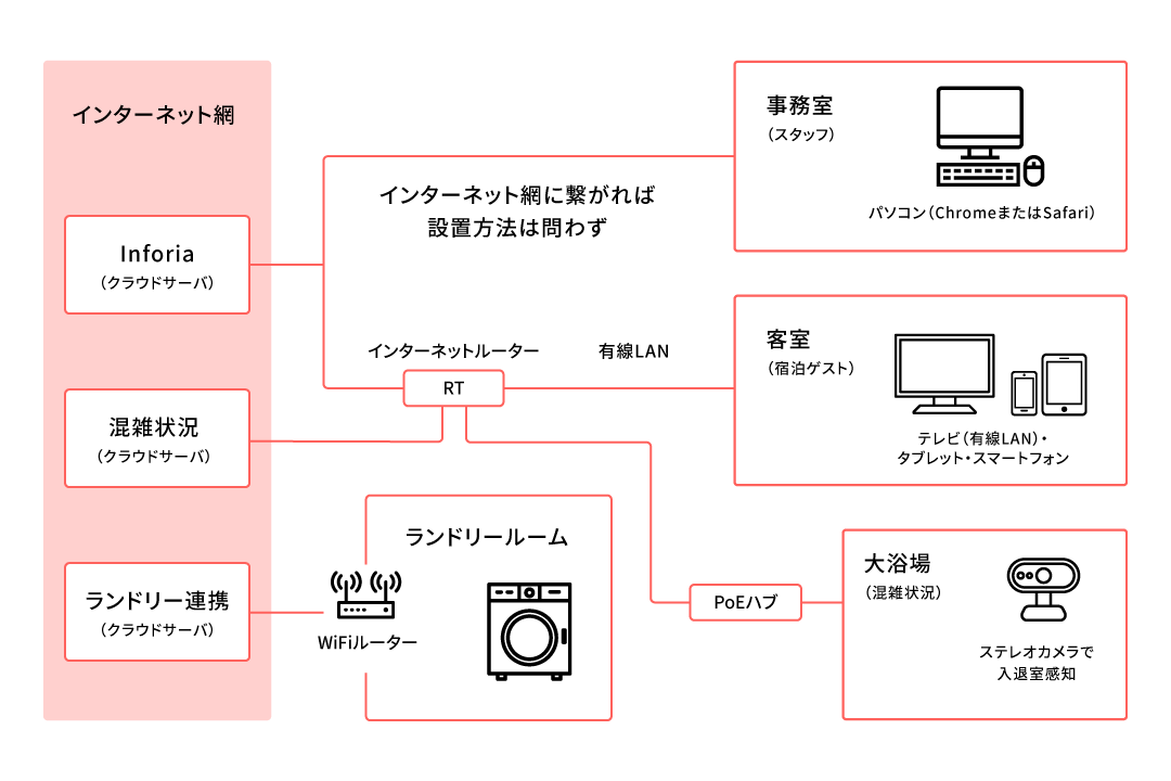 構成図イメージ